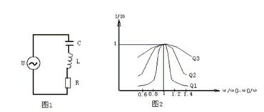 串联谐振品质因数介绍(图2)