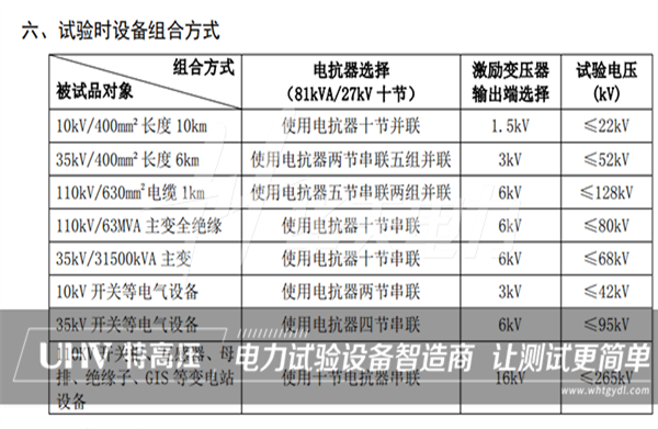 江苏客户采购特高压电力串谐装置一套(图3)