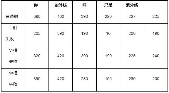 电力变压器电压输出异常的原因有哪些？(图2)