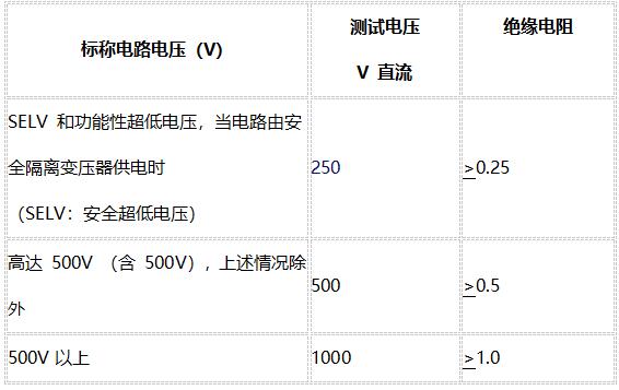 为什么需要绝缘测试？(图2)